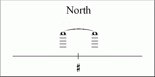 north