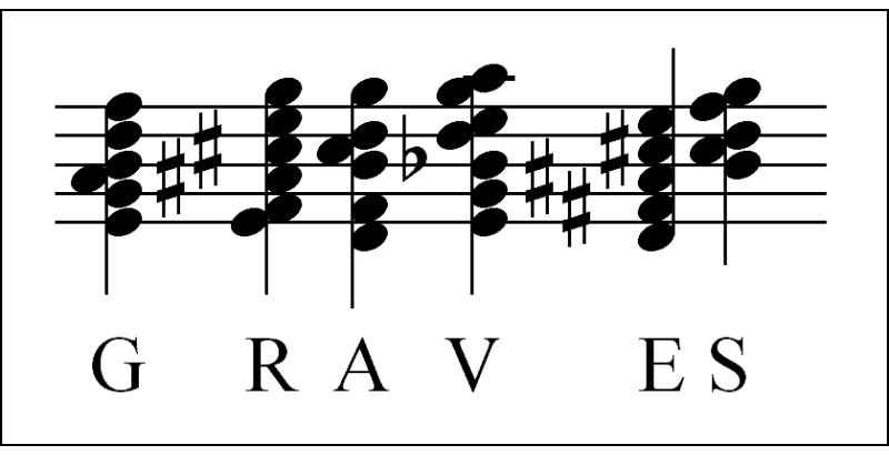 graves